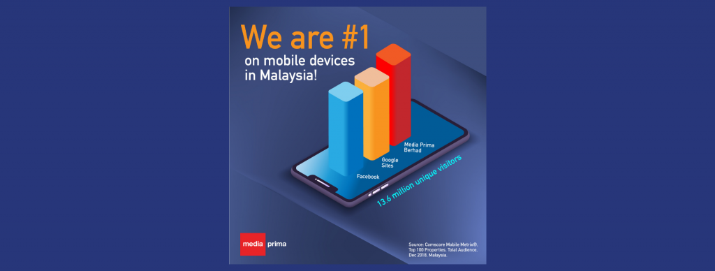Media Prima overtakes Google and Facebook as No. 1 for mobile content