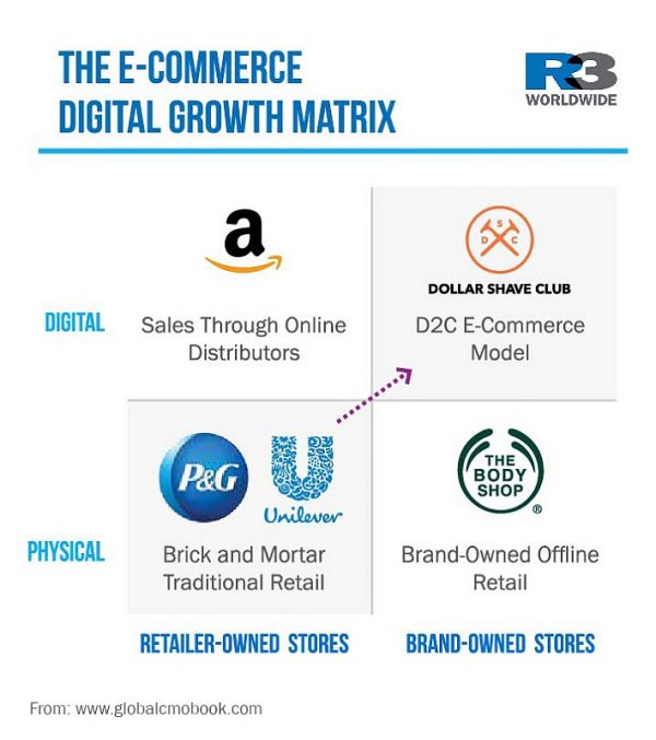 Changing Business Models In E-Commerce - MARKETING Magazine Asia