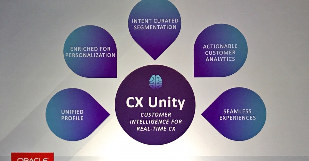 Oracle Launches CX Unity to unify advertising and marketing worlds