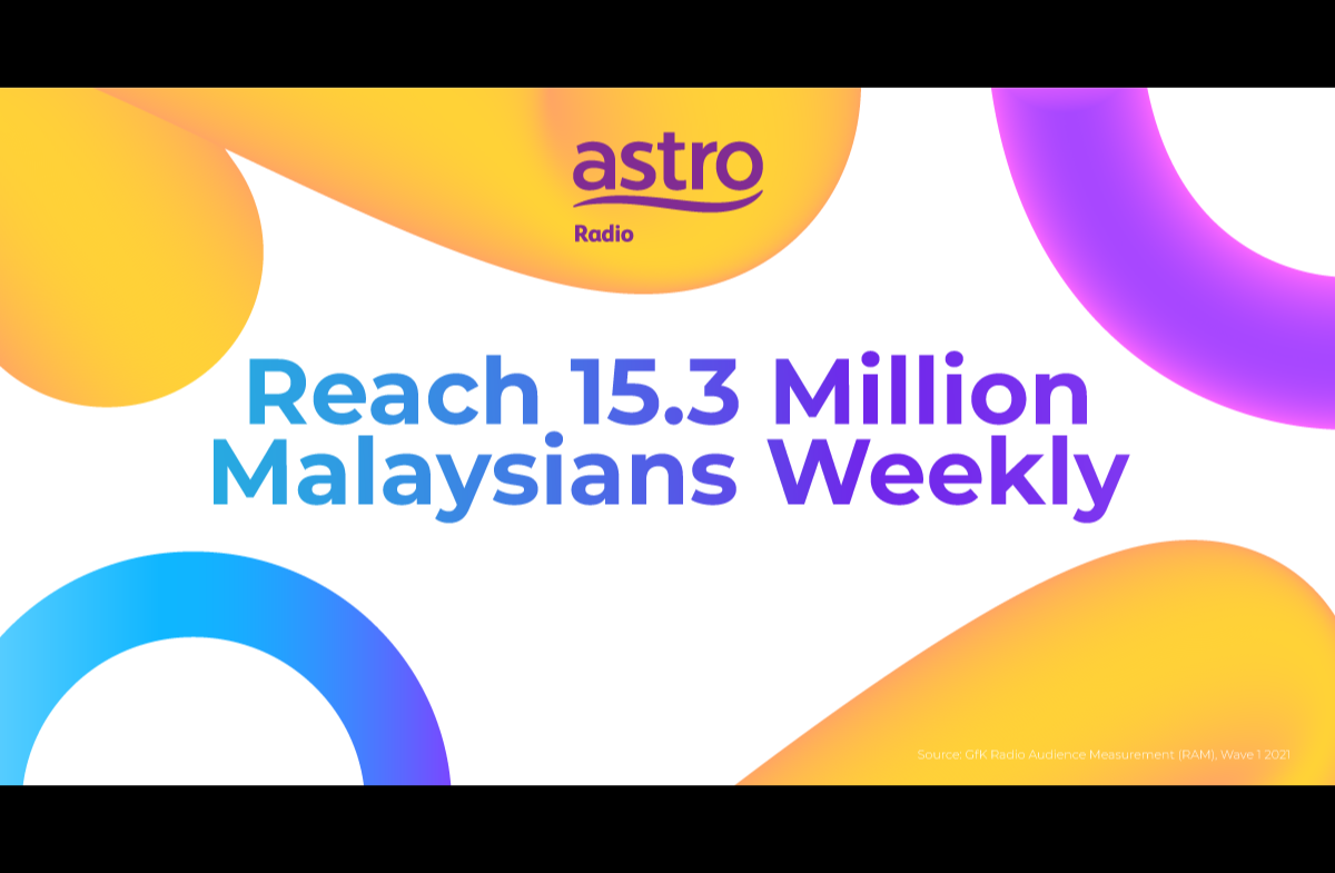 Astro Radio retains leadership with growth in reach to 15.3mil