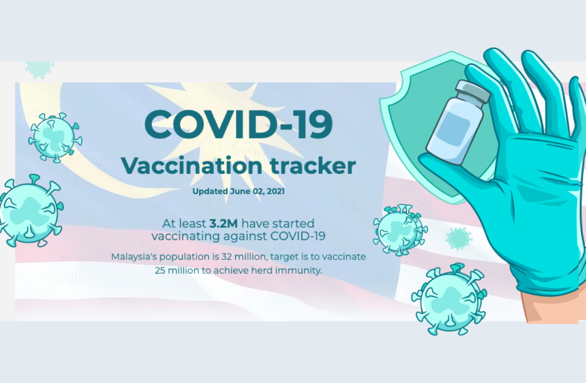 The Edge launches a COVID-19 vaccination tracker and ad campaign, encourages Malaysians to be part of the solution