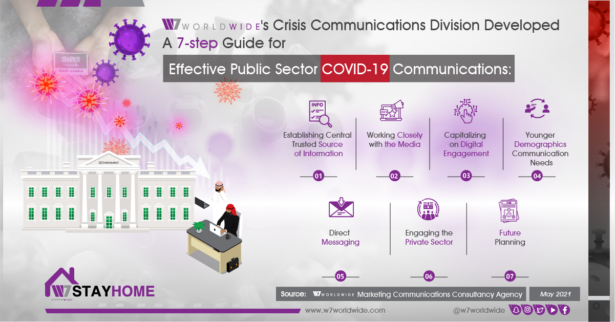 W7Worldwide Highlights the Vital Role of Public Sector Communications in the Pandemic