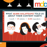 Highlights from the MDA School Content Marketing Series