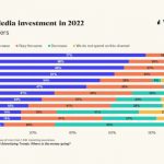 adspend growth warc