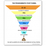 the programmatic poop funnel bob hoffman marketing weekender