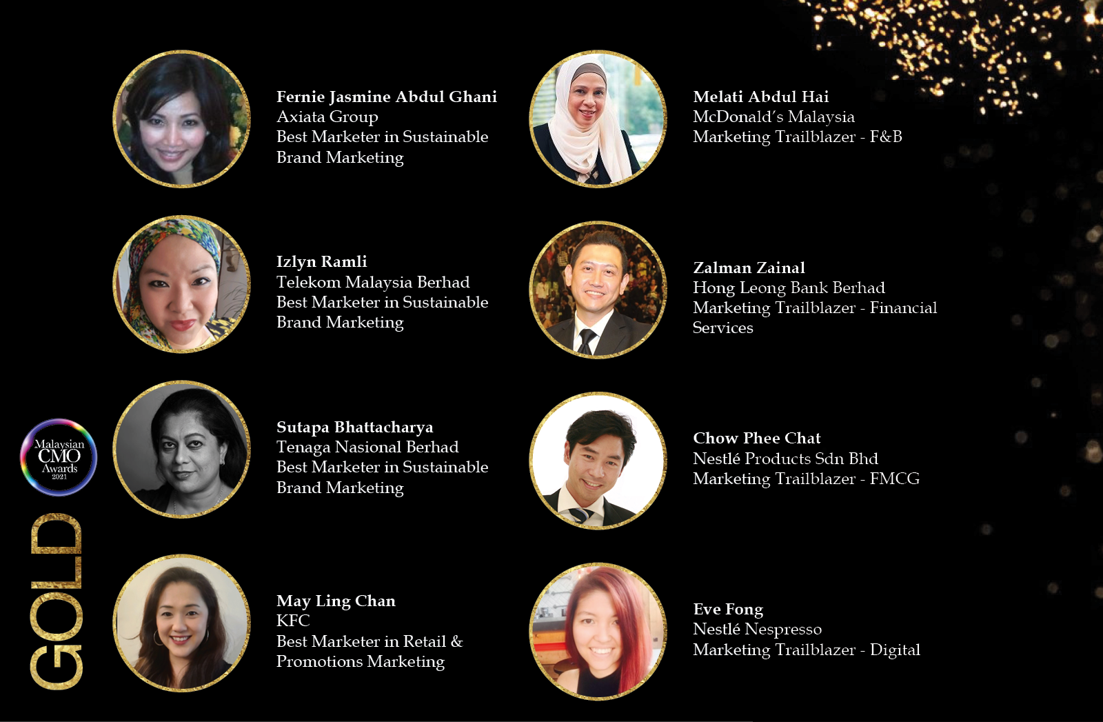 Winners of the Malaysian CMO Awards 2021 announced MARKETING Magazine