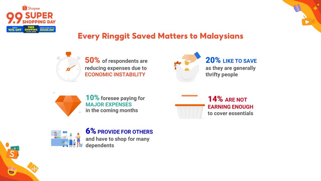 Shopee Celebrates The Heart Of Malaysia On E-Commerce - MARKETING ...