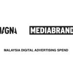 MALAYSIA DIGITAL ADVERTISING SPENDING GROWING BY +13% TO REACH 72% OF TOTAL BUDGETS - LED BY MOBILE INCREASING BY +16%