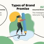 Types-of-brand-promise-1024×576