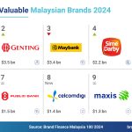 Pic 2-Malaysia 100 2024 Social Media Post_Top BV
