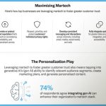 SAS MarTech Report