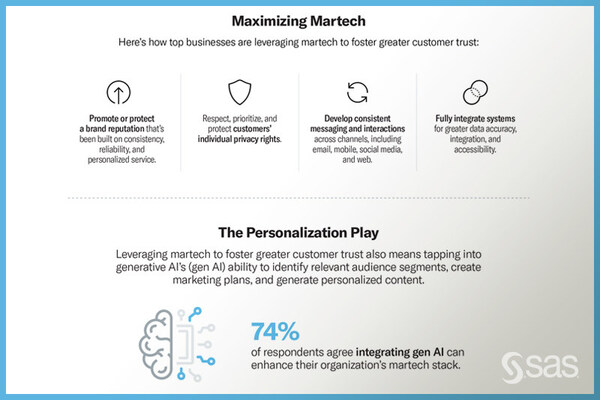 SAS MarTech Report