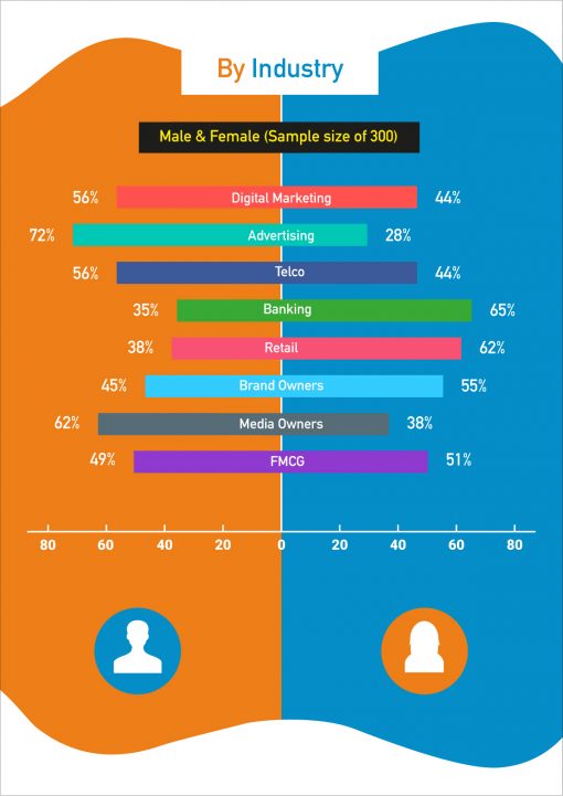 Marketing Demographics 3a 510x721 1 | Advertise With Us
