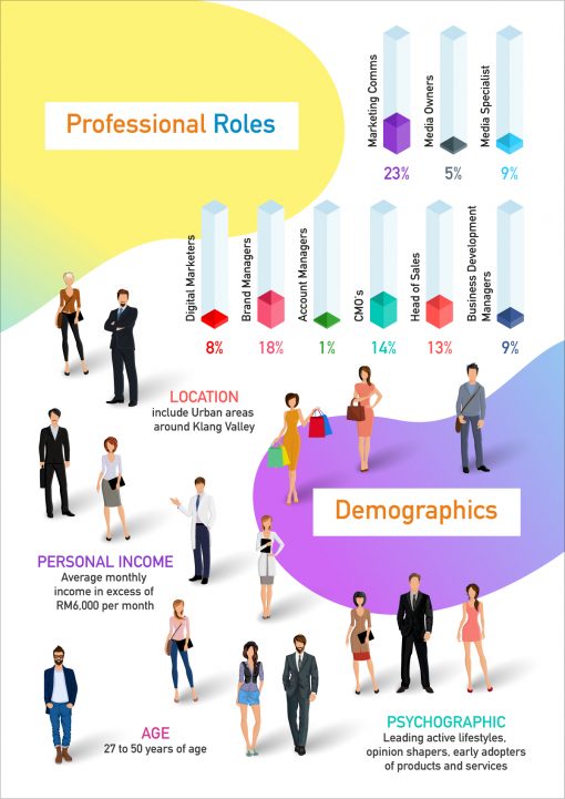 Marketing Demographics 3b 510x721 1 | Advertise With Us