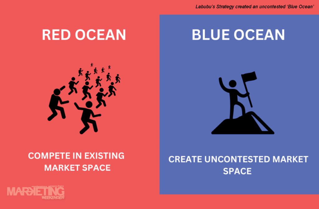 BN10 1 | 4 Things Every Marketer Must Learn From Labubu