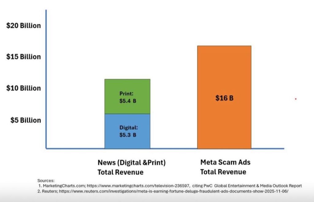 WhatsApp Image 2025 12 09 at 19.20.30 b37be475 | RM2.7 Billion Lost to Scammers — Malaysia’s Marketing Blind Spot Nobody Wants to Talk About