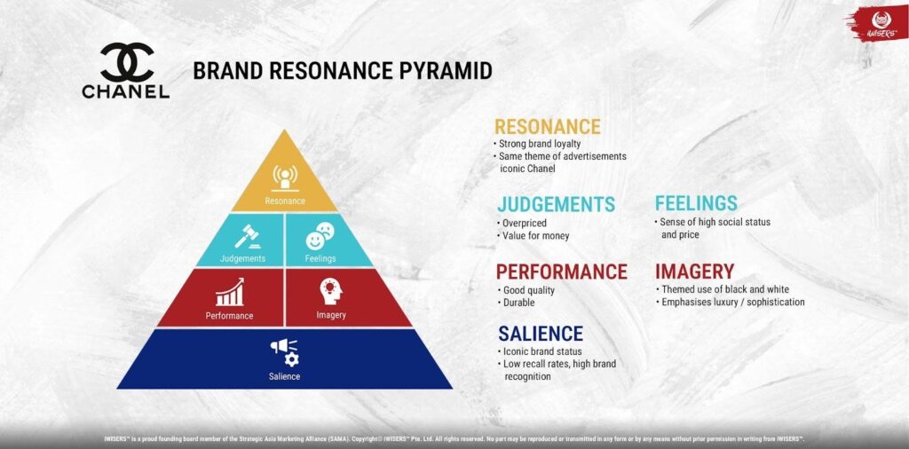 image 2 | Brands That Resonate: The Journey of Brand Resonance in Malaysia and Beyond