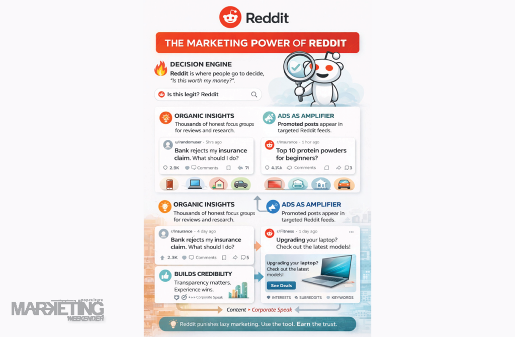 BN17 | The Marketing Power of Reddit