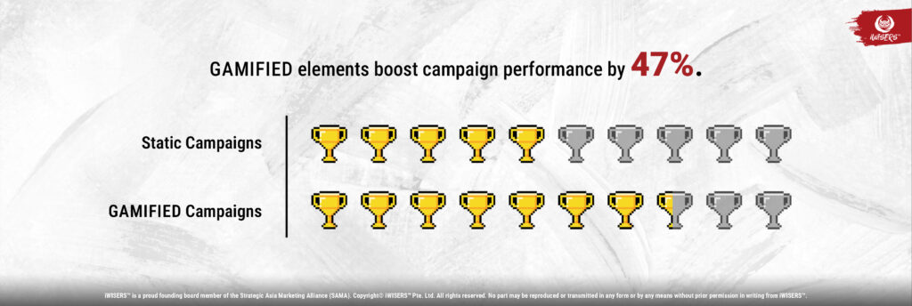 Filler 1 | Gamification in Marketing: Turning Engagement Into Loyalty