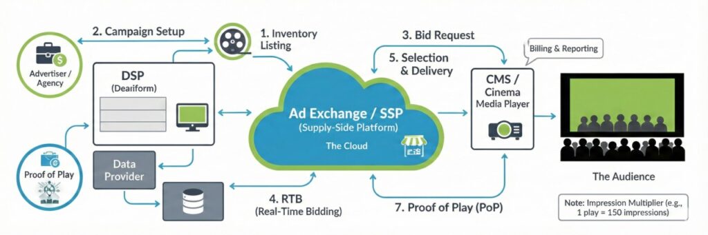 Programmatic Cinema, What are we waiting for? 1 image0 | Programmatic Cinema, What are we waiting for?