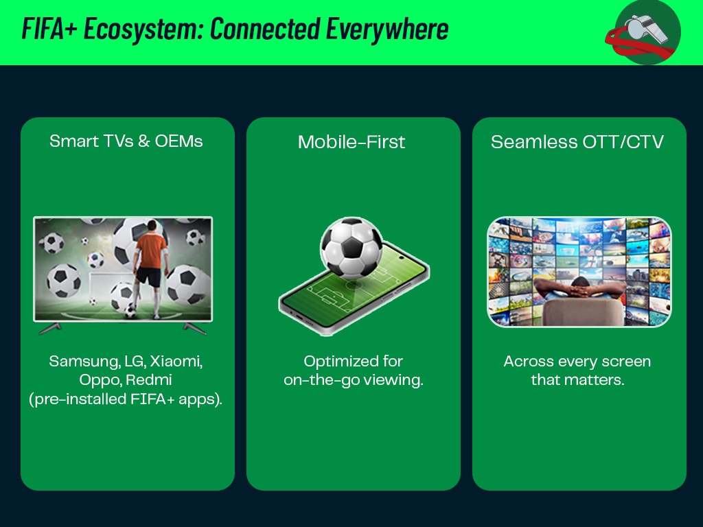 | ADscholars Secures Exclusive FIFA+ Sales Rights in South East Asia, GCC and India Markets