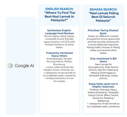 image 2 | The GEO Multiverse: How AI Search is Creating Brand Echo Chambers