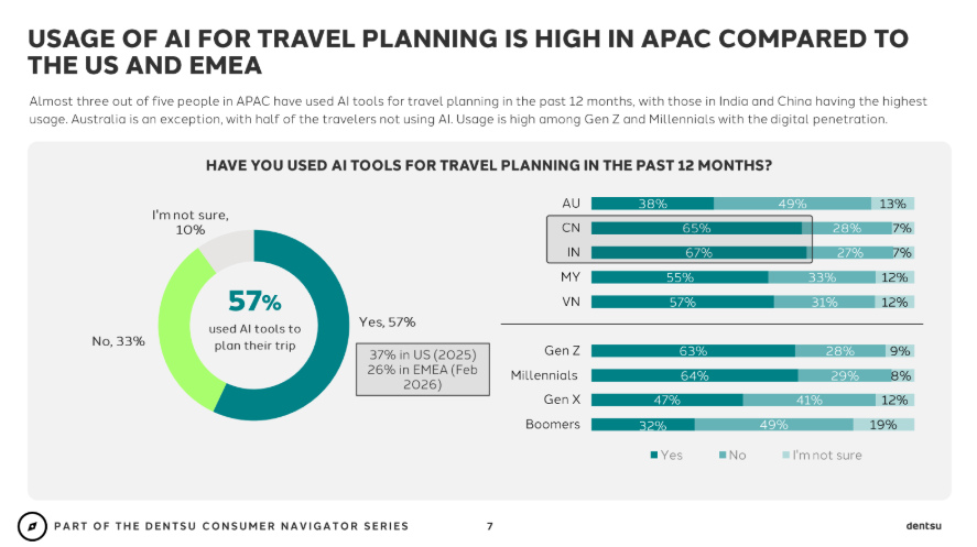 image 2 | Dentsu Says Southeast Asian Travellers Are No Longer Chasing Dreams. They’re Chasing Reassurance.