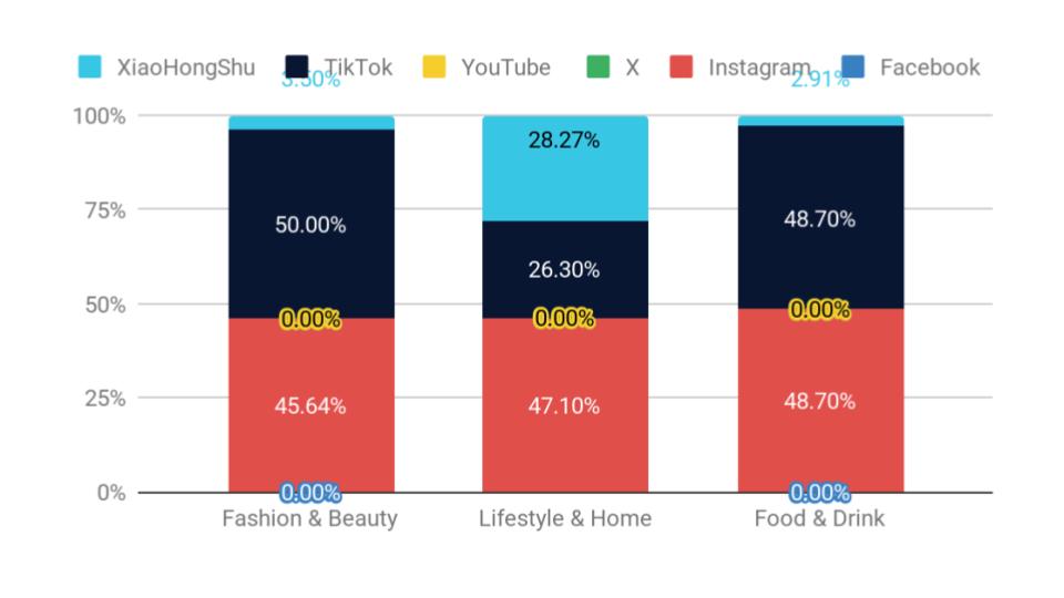 Malaysia IM Report 2026 2 | Malaysia’s Creator Economy Runs on Trust, Not Clicks, Says AnyMind Influencer Report