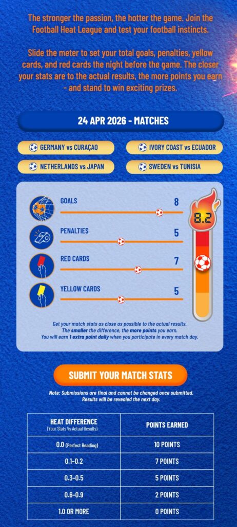 image 2 | Tiger Beer Launches Football Heat League